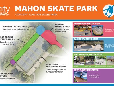 Mahon Concept Plan.jpg